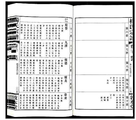 [杨]杨氏宗谱_32卷首1卷 (江苏) 杨氏家谱_二十.pdf