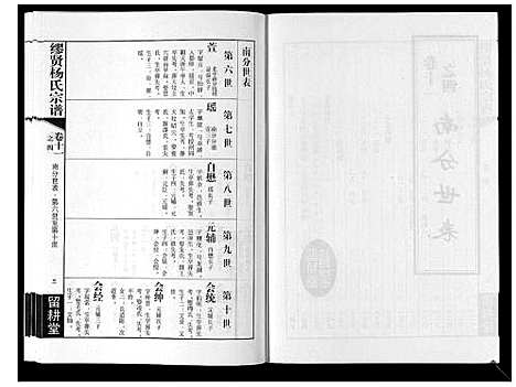 [杨]缪贤杨氏宗谱_12卷 (江苏) 缪贤杨氏家谱_八.pdf