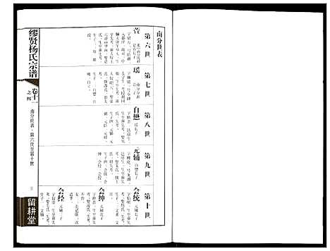 [杨]谬贤杨氏宗谱 (江苏) 谬贤杨氏家谱_八.pdf