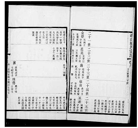 [杨]鸿山杨氏宗谱_12卷首1卷 (江苏) 鸿山杨氏家谱_二.pdf