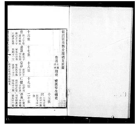 [杨]鸿山杨氏宗谱_12卷首1卷 (江苏) 鸿山杨氏家谱_三.pdf