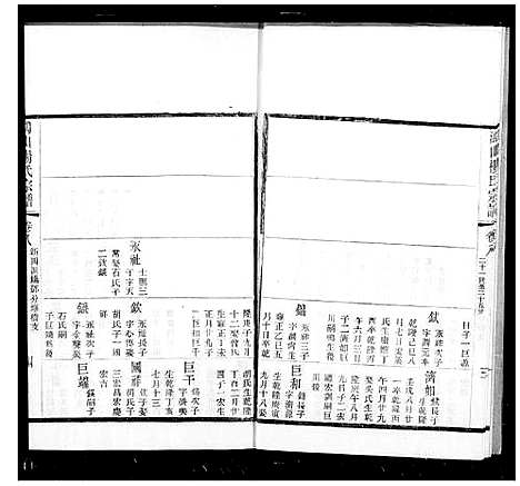 [杨]鸿山杨氏宗谱_12卷首1卷 (江苏) 鸿山杨氏家谱_三.pdf