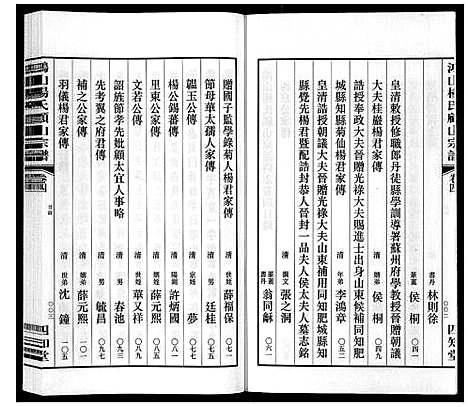 [杨]鸿山杨氏顾山宗谱_15卷首2卷末1卷 (江苏) 鸿山杨氏顾山家谱_六.pdf