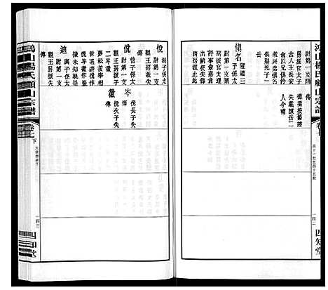 [杨]鸿山杨氏顾山宗谱_15卷首2卷末1卷 (江苏) 鸿山杨氏顾山家谱_十.pdf