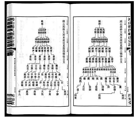 [杨]鸿山杨氏顾山宗谱_15卷首2卷末1卷 (江苏) 鸿山杨氏顾山家谱_十四.pdf