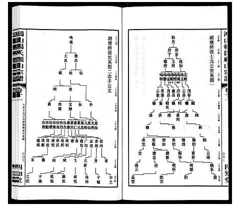 [杨]鸿山杨氏顾山宗谱_15卷首2卷末1卷 (江苏) 鸿山杨氏顾山家谱_十五.pdf