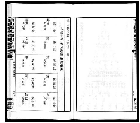 [杨]鸿山杨氏顾山宗谱_15卷首2卷末1卷 (江苏) 鸿山杨氏顾山家谱_十五.pdf