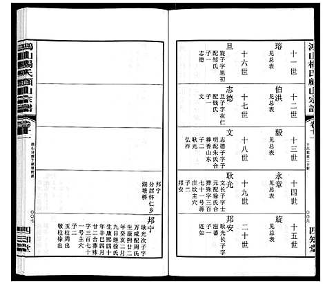 [杨]鸿山杨氏顾山宗谱_15卷首2卷末1卷 (江苏) 鸿山杨氏顾山家谱_十五.pdf