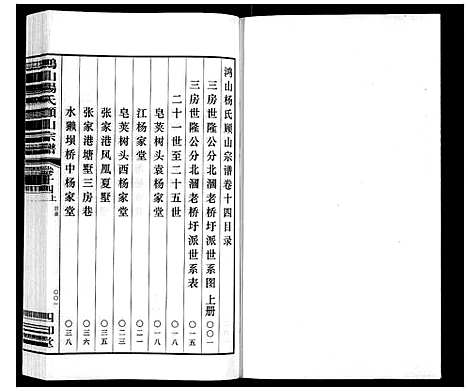 [杨]鸿山杨氏顾山宗谱_15卷首2卷末1卷 (江苏) 鸿山杨氏顾山家谱_十八.pdf