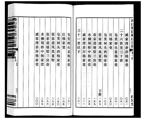 [杨]鸿山杨氏顾山宗谱_15卷首2卷末1卷 (江苏) 鸿山杨氏顾山家谱_十八.pdf