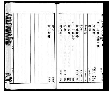 [杨]鸿山杨氏顾山宗谱_15卷首2卷末1卷 (江苏) 鸿山杨氏顾山家谱_二十.pdf