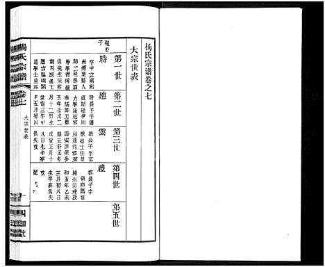 [杨]杨氏宗谱_11卷 (江苏) 杨氏家谱_六.pdf