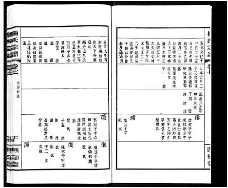 [杨]杨氏宗谱_11卷 (江苏) 杨氏家谱_六.pdf