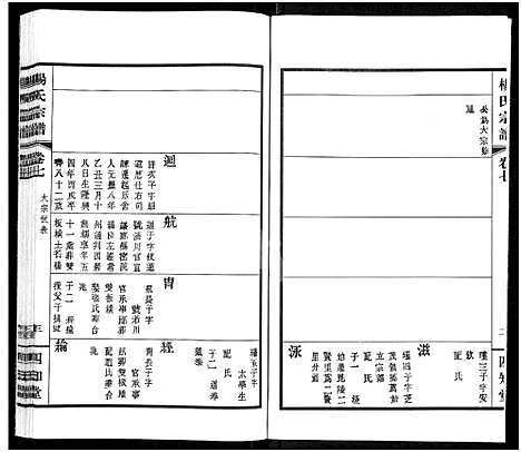 [杨]杨氏宗谱_11卷 (江苏) 杨氏家谱_六.pdf