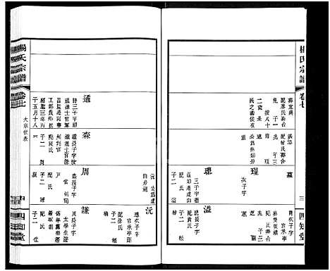 [杨]杨氏宗谱_11卷 (江苏) 杨氏家谱_六.pdf