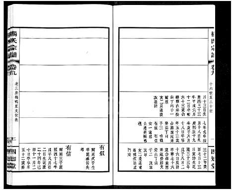 [杨]杨氏宗谱_11卷 (江苏) 杨氏家谱_八.pdf