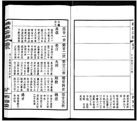 [杨]杨氏宗谱_11卷 (江苏) 杨氏家谱_八.pdf