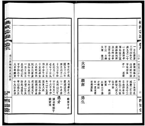 [杨]杨氏宗谱_11卷 (江苏) 杨氏家谱_八.pdf