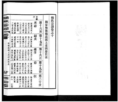 [杨]杨氏宗谱_11卷 (江苏) 杨氏家谱_九.pdf