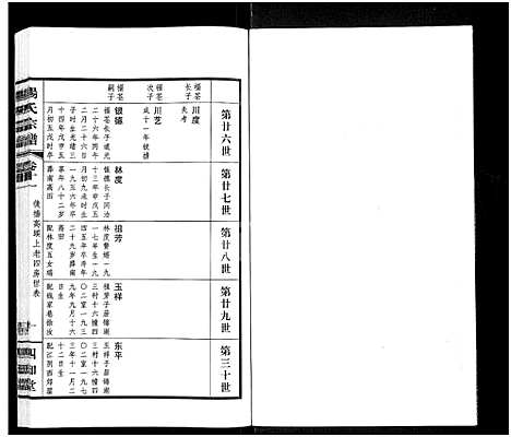 [杨]杨氏宗谱_11卷 (江苏) 杨氏家谱_十.pdf