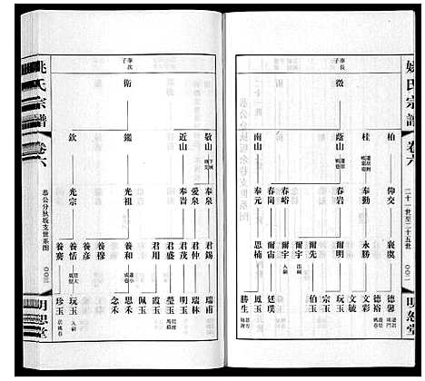 [姚]姚氏宗谱_8卷 (江苏) 姚氏家谱_六.pdf