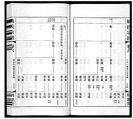 [姚]姚氏宗谱_8卷 (江苏) 姚氏家谱_六.pdf