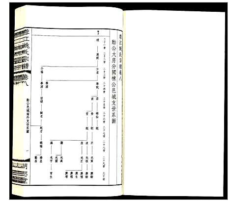 [姚]蓉江姚氏宗谱 (江苏) 蓉江姚氏家谱_五.pdf