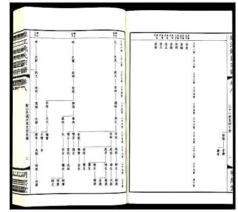 [姚]蓉江姚氏宗谱 (江苏) 蓉江姚氏家谱_五.pdf