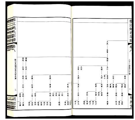 [姚]蓉江姚氏宗谱 (江苏) 蓉江姚氏家谱_五.pdf