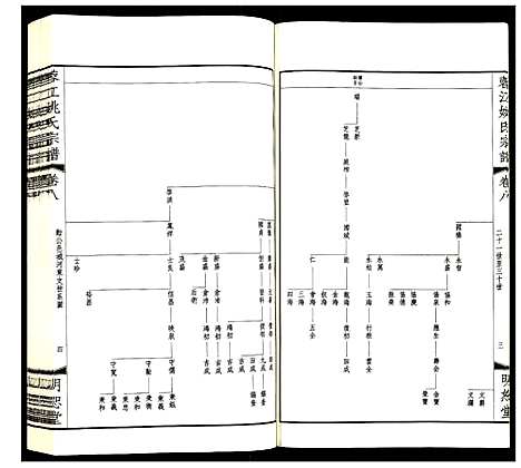 [姚]蓉江姚氏宗谱 (江苏) 蓉江姚氏家谱_五.pdf