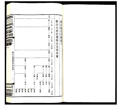 [姚]蓉江姚氏宗谱 (江苏) 蓉江姚氏家谱_六.pdf