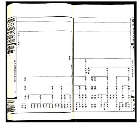 [姚]蓉江姚氏宗谱 (江苏) 蓉江姚氏家谱_六.pdf