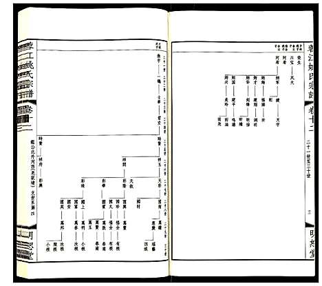 [姚]蓉江姚氏宗谱 (江苏) 蓉江姚氏家谱_七.pdf