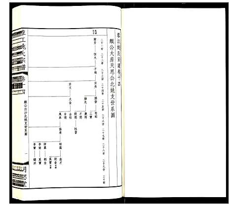 [姚]蓉江姚氏宗谱 (江苏) 蓉江姚氏家谱_八.pdf