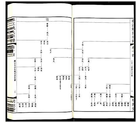 [姚]蓉江姚氏宗谱 (江苏) 蓉江姚氏家谱_八.pdf