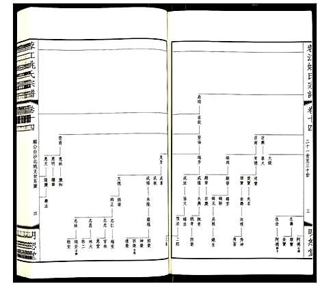 [姚]蓉江姚氏宗谱 (江苏) 蓉江姚氏家谱_八.pdf