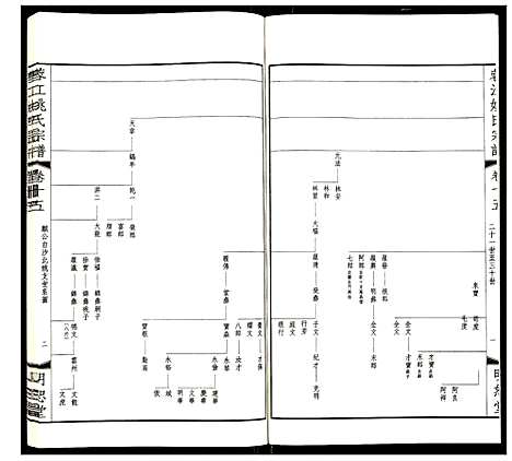 [姚]蓉江姚氏宗谱 (江苏) 蓉江姚氏家谱_九.pdf