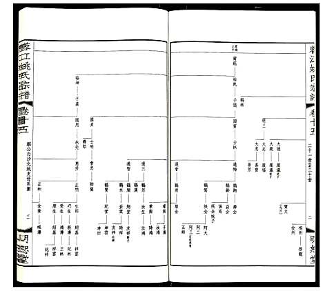 [姚]蓉江姚氏宗谱 (江苏) 蓉江姚氏家谱_九.pdf