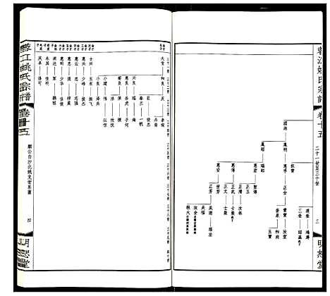 [姚]蓉江姚氏宗谱 (江苏) 蓉江姚氏家谱_九.pdf