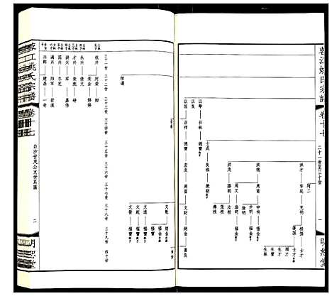 [姚]蓉江姚氏宗谱 (江苏) 蓉江姚氏家谱_十一.pdf