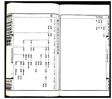 [姚]蓉江姚氏宗谱 (江苏) 蓉江姚氏家谱_十一.pdf