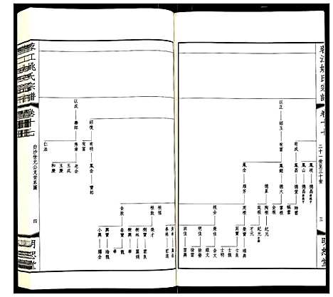 [姚]蓉江姚氏宗谱 (江苏) 蓉江姚氏家谱_十一.pdf