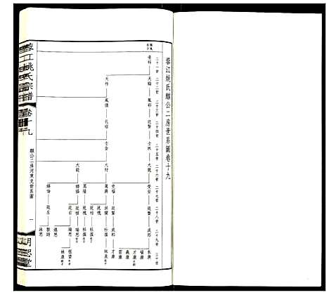 [姚]蓉江姚氏宗谱 (江苏) 蓉江姚氏家谱_十三.pdf