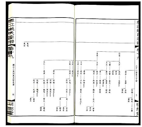 [姚]蓉江姚氏宗谱 (江苏) 蓉江姚氏家谱_十三.pdf