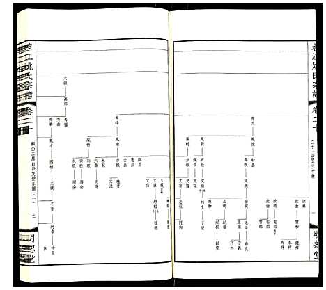 [姚]蓉江姚氏宗谱 (江苏) 蓉江姚氏家谱_十四.pdf