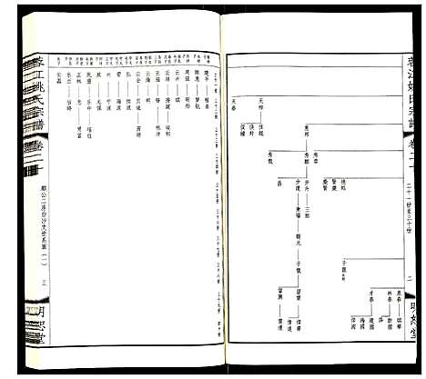 [姚]蓉江姚氏宗谱 (江苏) 蓉江姚氏家谱_十四.pdf