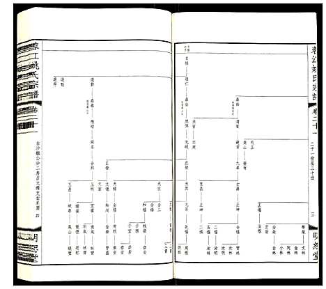 [姚]蓉江姚氏宗谱 (江苏) 蓉江姚氏家谱_十五.pdf