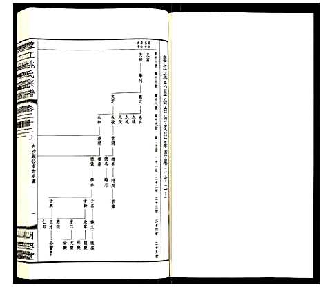 [姚]蓉江姚氏宗谱 (江苏) 蓉江姚氏家谱_十六.pdf