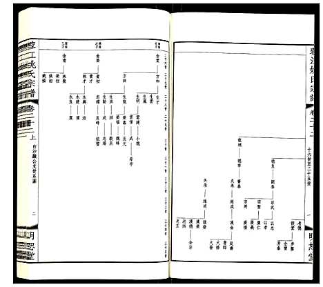 [姚]蓉江姚氏宗谱 (江苏) 蓉江姚氏家谱_十六.pdf