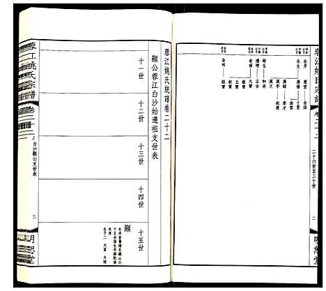 [姚]蓉江姚氏宗谱 (江苏) 蓉江姚氏家谱_十六.pdf